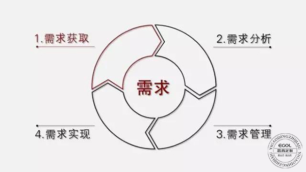 2017年全屋定制家具行业发展趋势分析