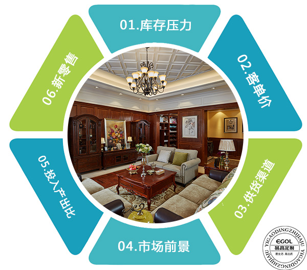 定制家具加盟优势
